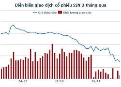 Chậm trả cổ tức, Chủ tịch Seaprodex Sài Gòn bị phạt 42,5 triệu đồng