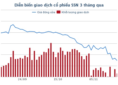 Chậm trả cổ tức, Chủ tịch Seaprodex Sài Gòn bị phạt 42,5 triệu đồng