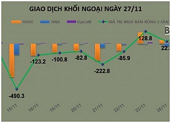 Chứng khoán 24h: Sắc đỏ bao trùm cổ phiếu ngân hàng