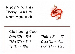 Phong thủy hàng ngày (2/12/2018) của 12 con giáp