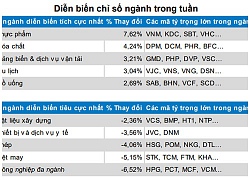 TTCK tuần 26 - 30/11: Khối ngoại mua ròng trên HSX, nhiều cổ phiếu vốn hóa lớn diễn biến tích cực