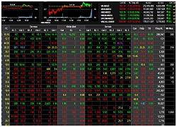 Phiên 5/12: Chỉ số VN-Index mất điểm đáng tiếc