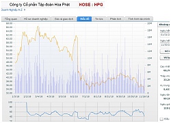 Vì sao ông Trần Đình Long "biến mất" trong danh sách tỷ phú USD của Forbes?