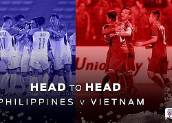 Báo Philippines trước Bán kết lượt về AFF Cup: Azkals một lần nữa cần "phép màu ở Hà Nội"