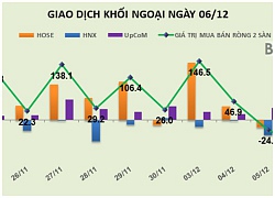 Chứng khoán 24: Thị trường châu Á giảm đồng loạt sau khi lãnh đạo Huawei bị bắt