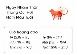 Phong thủy hàng ngày (6/12/2018) của 12 con giáp