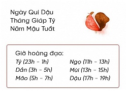 Phong thủy hàng ngày (7/12/2018) của 12 con giáp