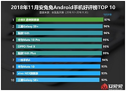 AnTuTu công bố 10 smartphone Android phổ biến nhất tháng 11