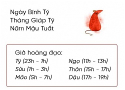 Phong thủy hàng ngày (10/12/2018) của 12 con giáp