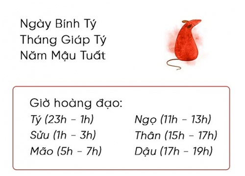 Phong thủy hàng ngày (10/12/2018) của 12 con giáp