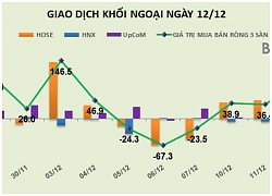 Chứng khoán 24h: Cổ phiếu ngân hàng &#8220;nổi dậy&#8221;