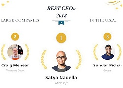 Giúp Microsoft đạt giá trị cao hơn cả Apple, Satya Nadella được bầu chọn là CEO xuất sắc nhất năm 2018 tại Mỹ