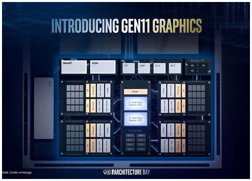 Intel giới thiệu GPU tích hợp Gen11: mạnh gần bằng Vega 8, 1TFLOPS, hỗ trợ 8K