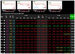 Phiên 14/12: Nhóm cổ phiếu ngân hàng nhốm đỏ thị trường