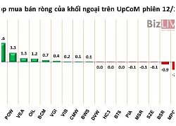 VN-Index vượt qua vùng tích lũy