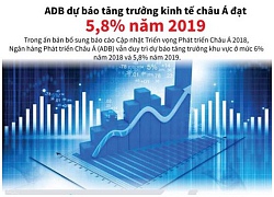 ADB dự báo tăng trưởng kinh tế châu Á đạt 5,8% năm 2019