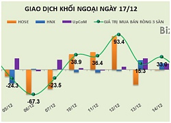 Chứng khoán 24h: HPG chính thức phá đáy, quỹ ngoại của Đức vẫn chưa bán ra cổ phiếu