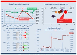 Dấu ấn khối ngoại mạnh tay mua E1VNFVN30