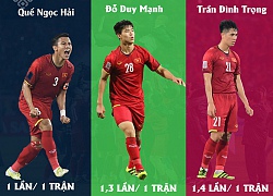 Nhà vô địch AFF Cup 2018 Quế Ngọc Hải: "Máy chém" rũ bỏ những định kiến để đứng dậy sáng lòa