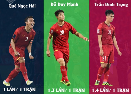 Nhà vô địch AFF Cup 2018 Quế Ngọc Hải: "Máy chém" rũ bỏ những định kiến để đứng dậy sáng lòa