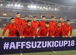 VCK Asian Cup 2019: ĐT Việt Nam hưởng lợi từ thể thức thi đấu mới