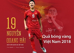 CHÍNH THỨC: Quang Hải giành quả bóng vàng Việt Nam 2018 ở tuổi 21