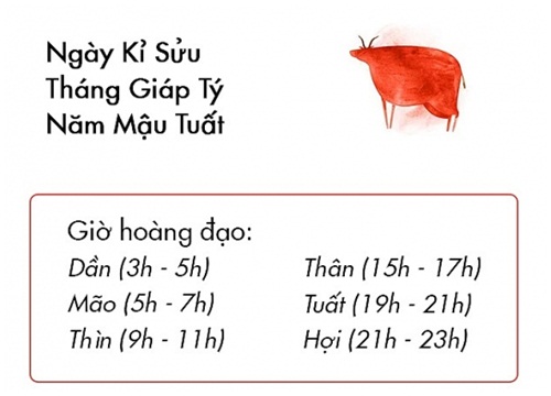 Phong thủy hàng ngày (23/12/2018) của 12 con giáp