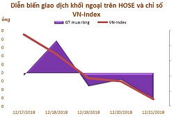 Tuần hai quỹ ETF cơ cấu: Khối ngoại mua ròng 187 tỷ đồng, đột biến giao dịch thỏa thuận