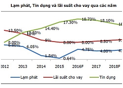 Chứng khoán cuối năm và kì vọng chốt NAV?