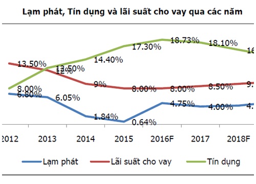 Chứng khoán cuối năm và kì vọng chốt NAV?