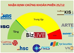 Nhận định chứng khoán 25/12: Tiền mặt đang là vua