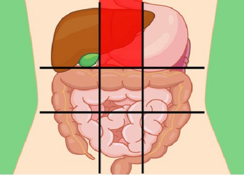 Nhờ "bản đồ bụng" này mà bạn sẽ biết các cơn đau ở mỗi vị trí trên bụng là do nguyên nhân nào gây ra