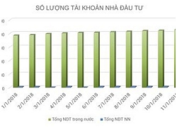 10 dấu ấn trên thị trường tài chính - chứng khoán 2018