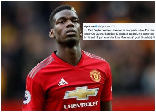 2 trận, tham gia 4 bàn, 190 đường chuyền - Pogba, anh đã "lừa dối" Mourinho?