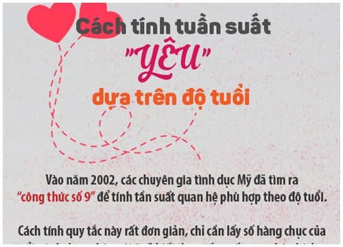 Bật mí cách tính tần suất quan hệ chuẩn dựa trên độ tuổi