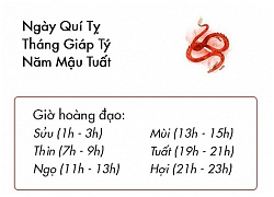 Phong thủy hàng ngày (27/12/2018) của 12 con giáp