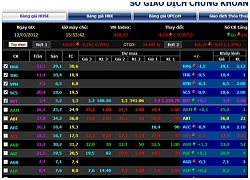 Chỉ số S&#038;P 500 ghi nhận năm giao dịch tệ nhất kể từ năm 2008