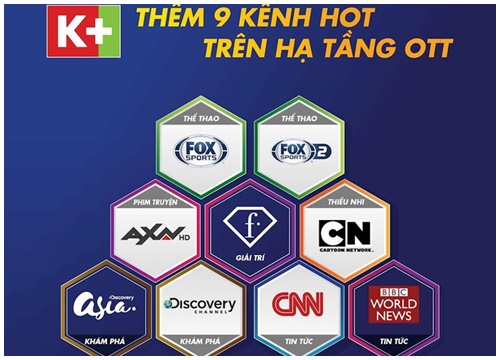 K+ thêm 9 kênh quốc tế trên truyền hình Internet