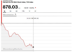 Chứng khoán sáng 3/1: Tâm lý chán nản, VN-Index thủng 880 điểm