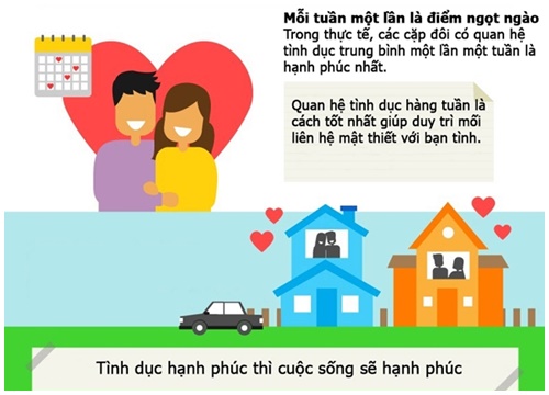 Những điều cần biết để 'chuyện ấy' hạnh phúc