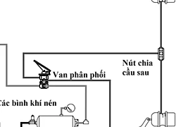 Phanh trên xe công-ten-nơ hoạt động như thế nào?