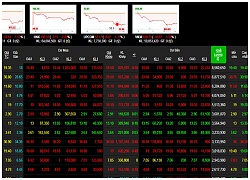 Phiên 3/1: Nhóm bluechip giảm giá sâu và khớp cao, khiến VN-Index lao dốc