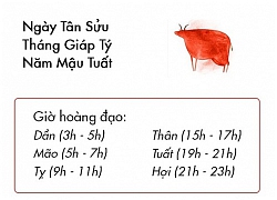 Phong thủy hàng ngày (4/1/2018) của 12 con giáp