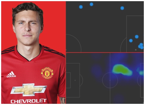 Victor Lindelof đã "bỏ túi" hàng tiền đạo Newcastle như thế nào?