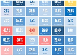 'VN Index sẽ đóng cửa năm 2019 cao nhất 960 điểm'