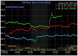 Giá vàng hôm nay 31/1/2019: Lập đỉnh cao chót vót, áp sát 37 triệu