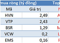 Phiên 30/1: Khối ngoại tiếp tục mua ròng hơn 100 tỷ trên toàn thị trường, tập trung &#8220;gom hàng&#8221; POW