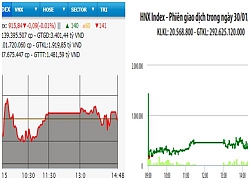 VN-Index đảo chiều giảm điểm