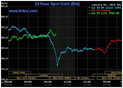 Giá vàng hôm nay 8/1/2019: Vàng lại khấp khởi tăng giá?