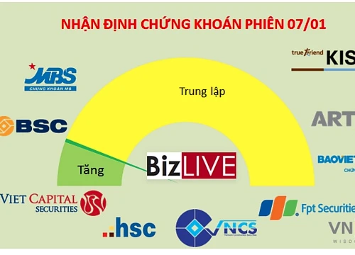 Nhận định chứng khoán 7/1: Có chút hy vọng để hồi phục